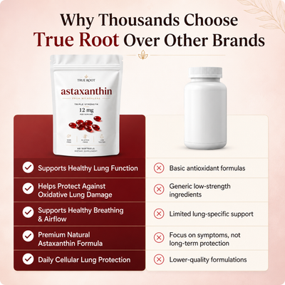 Astaxanthin 12mg Softgels