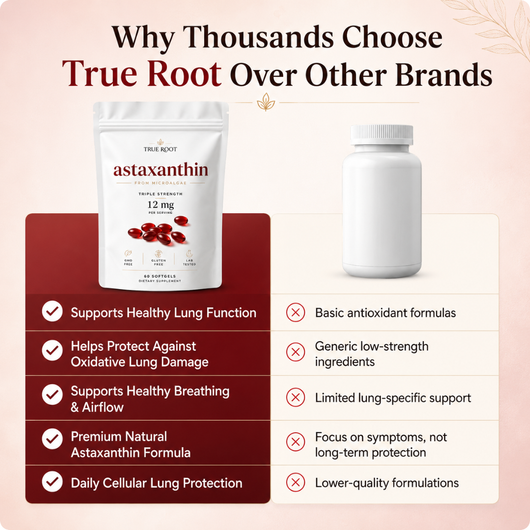 Astaxanthin 12mg Softgels