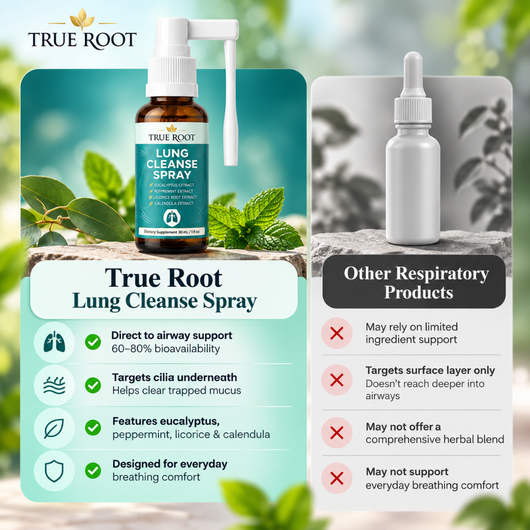 TrueRoot Lung Cleanse Spray